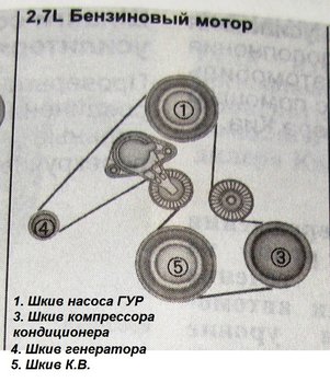 приводной ремень  2,7L V-6.jpg