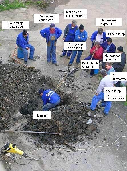 Организация труда