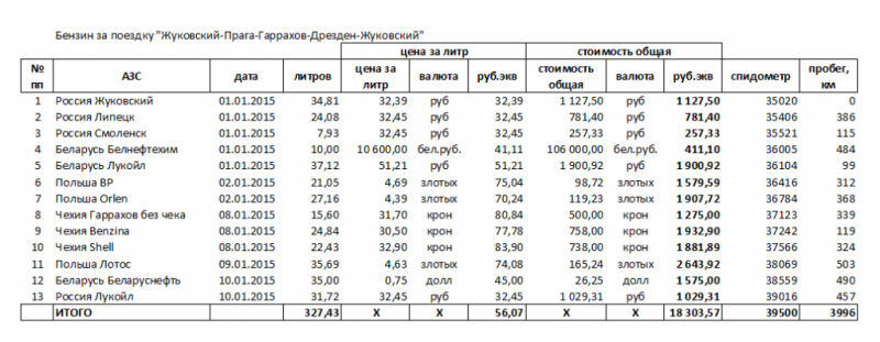 Снимок