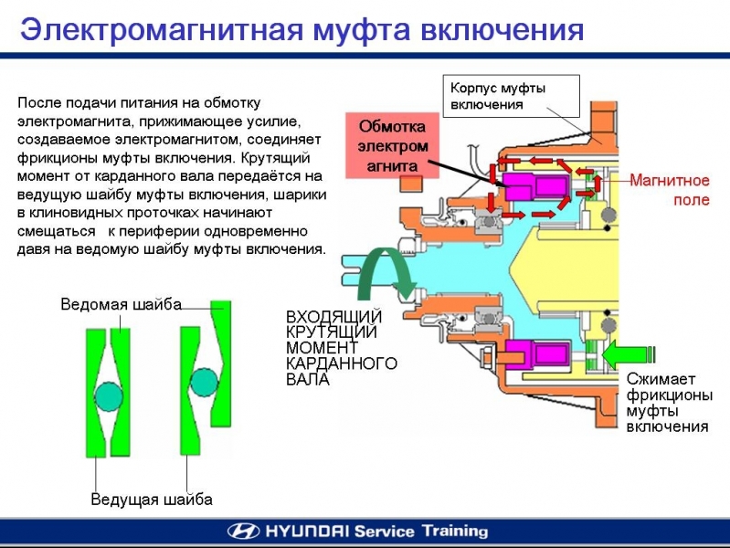 Электромагнитная муфта