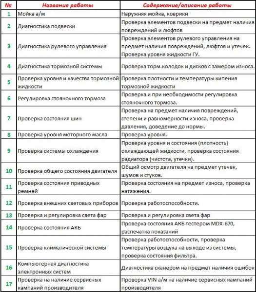 17 работ