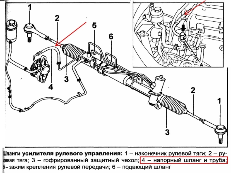 что за шланг