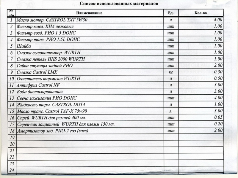 Список использованных материалов