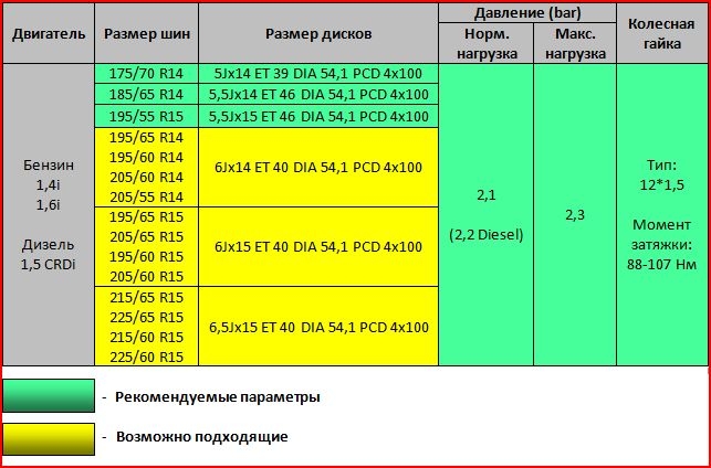 Размер дисков