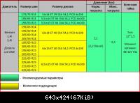 Размер дисков