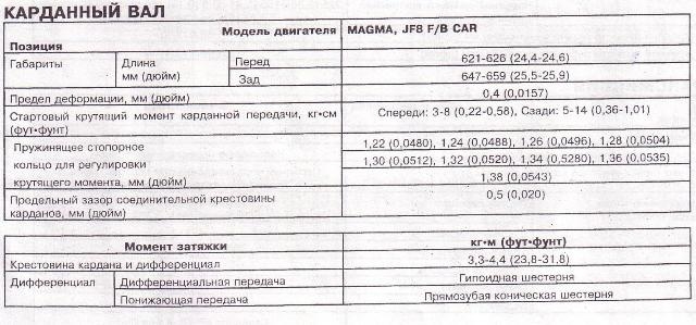 Руководство по техобслуживанию