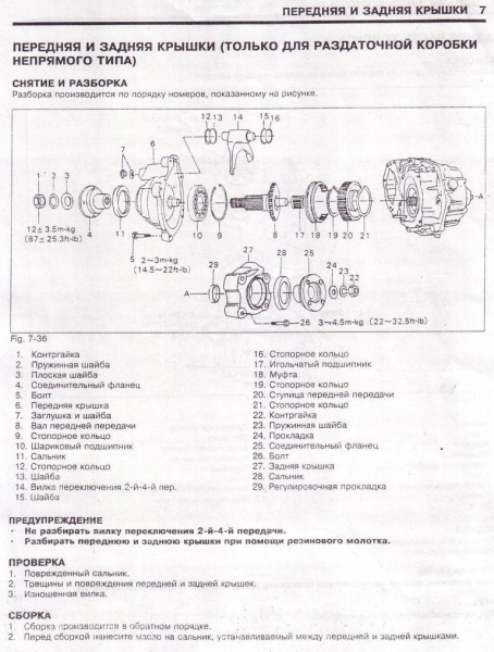 Раздатка инстр.1