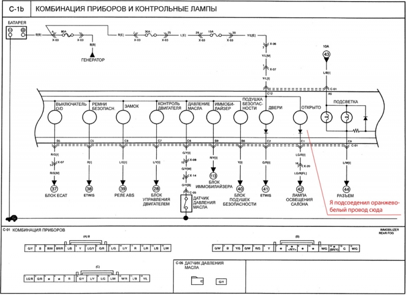 Комбинация приборов