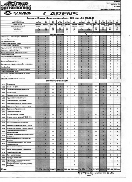 таблица комплектаций