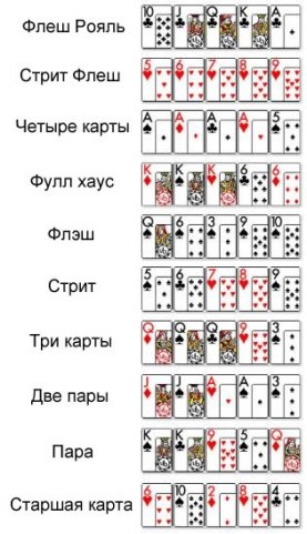 Покер