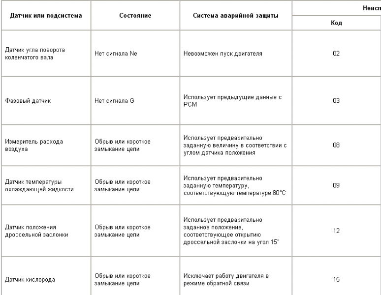 код1.pn KIA Clarus 1997