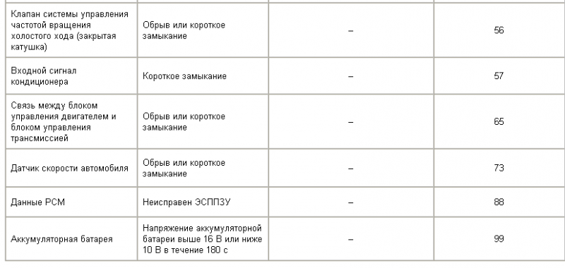 код4.pn KIA Klarus1997