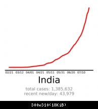 32232