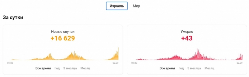 Израиль