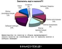 Заплати налоги