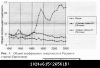 График смертности в России