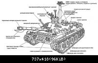 Сов.секретный танк Т-95